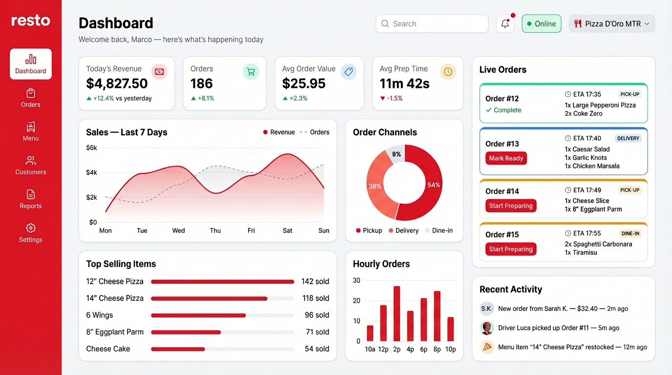 Operations Dashboard